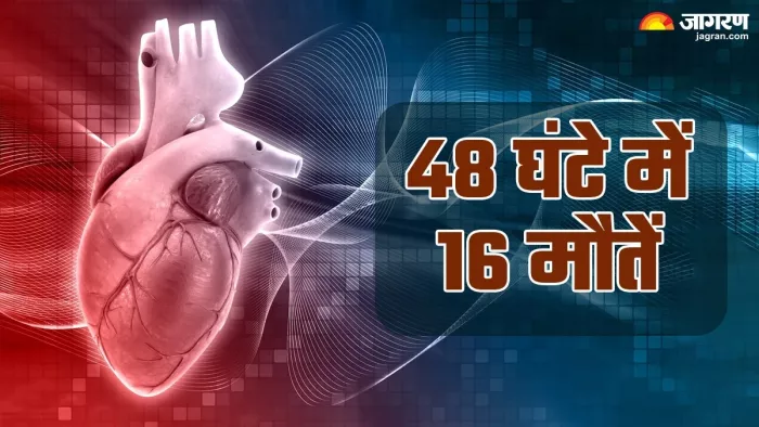 2 दिनों में 16 लोगों की हार्ट अटैक से मौत