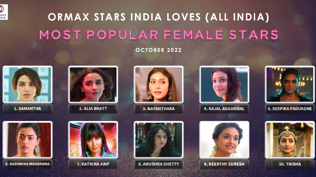 Most Popular Female Actress: समांथा रुथ प्रभु ने मारी बाजी, आलिया, दीपिका,  कटरीना को छोड़ा पीछे, देखें लिस्ट - Most Popular Female Film Stars in india  in october is Samantha Ruth Prabhu