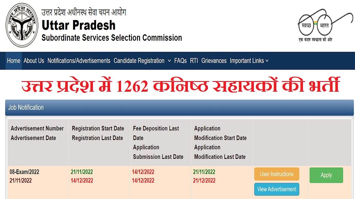upsssc jr assistant recruitment 2022 application process started for 1262 vacancies apply online at upsssc gov in by december14