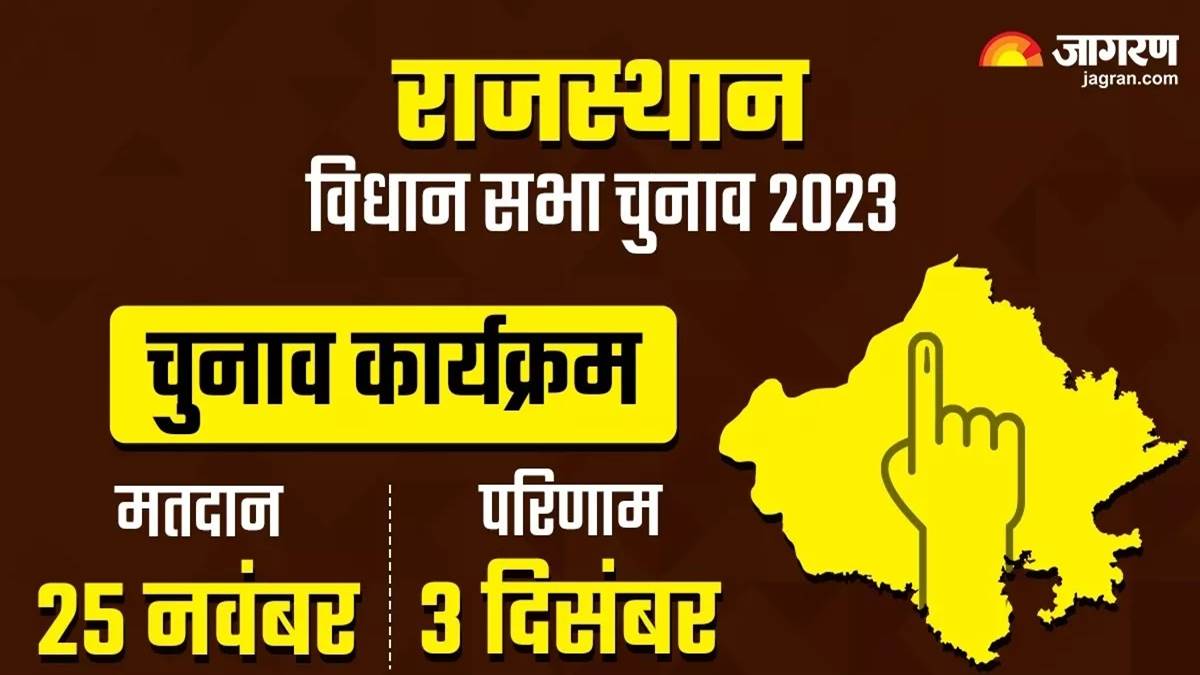 https://www.jagranimages.com/images/newimg/23112023/23_11_2023-rajasthan_election_23587313.jpg