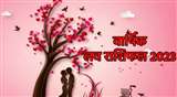 Love Rashifal 2023: वार्षिक लव राशिफल 2023