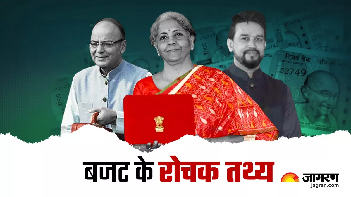 History And Important Facts About Past Union Budgets