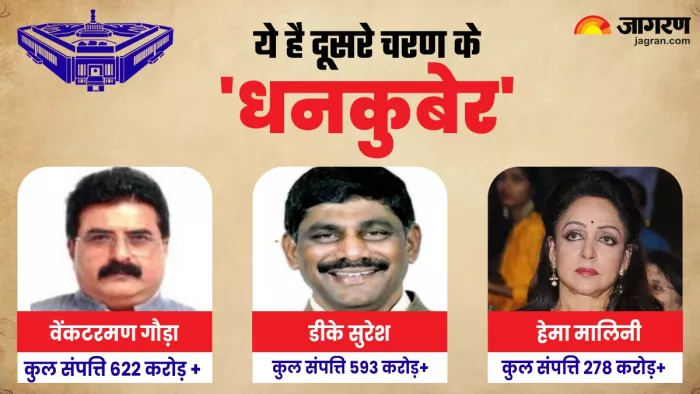 लोकसभा चुनाव 2024: दूसरे चरण के 'धनकुबेर'।
