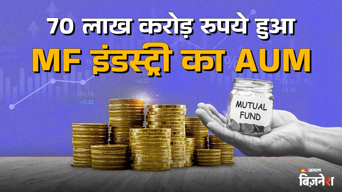 mutual fund industry aum crosses rs 70 lakh crore where are investors putting their money