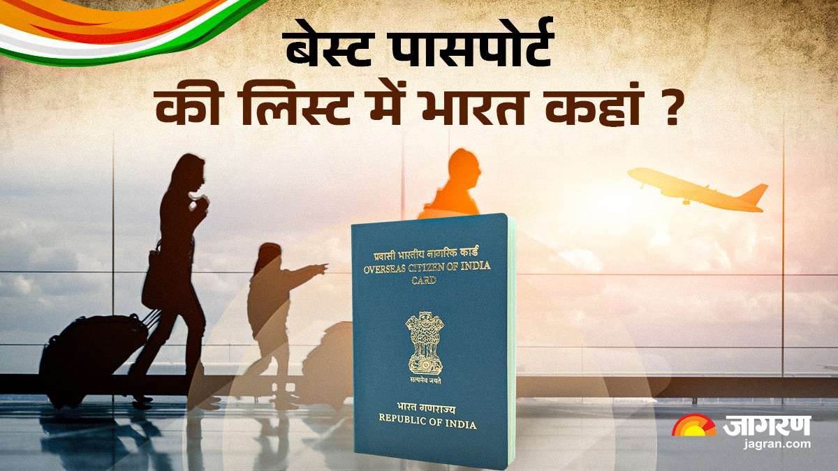 https://www.jagranimages.com/images/newimg/24072025/24_07_2025-passport_ranking_india_23993082_154329274.jpg