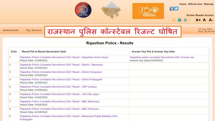 राजस्थान पुलिस कॉन्स्टेबल रिजल्ट 2022 लिंक को आधिकारिक वेबसाइट, police.rajasthan.gov.in पर एक्टिव किया गया।