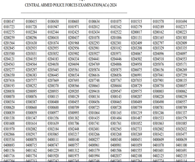 UPSC CAPF AC Result 2024 OUT: यूपीएससी सीएपीएफ असिस्टेंट कमांडेंट भर्ती ...