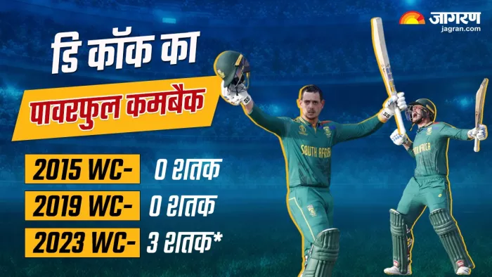 Quinton De Kock ने जड़ा World Cup 2023 का तीसरा शतक
