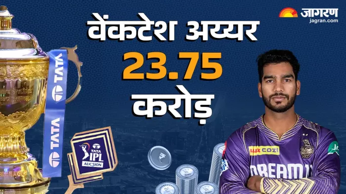 Venkatesh Iyer को IPL 2025 Auction में KKR ने 23.75 करोड़ रुपये में खरीदा