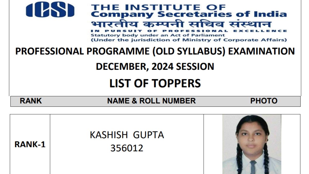 ICSI CS Topper List: सीएस प्रोफेशनल व एक्जीक्यूटिव टॉपर लिस्ट जारी ...