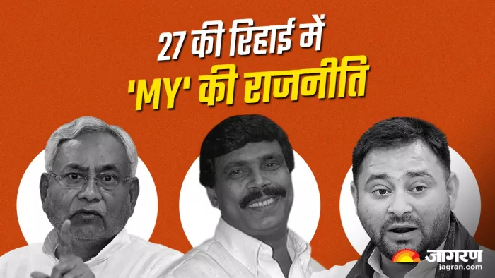 जेल से रिहा होने वाले 27 कैदियों में 13 मुस्लिम-यादव