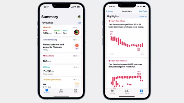 Apple has launched a new health data privacy campaign globally know all detail