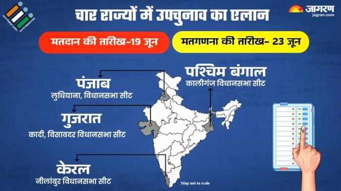 चुनाव आयोग ने 5 विधानसभा क्षेत्रों के लिए उपचुनाव की तारीखों का एलान किया।