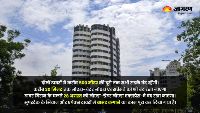Noida Twin Tower Demolition: टावर ध्वस्तीकरण के दिन लगेगी 300 पुलिसकर्मियों की ड्यूटी