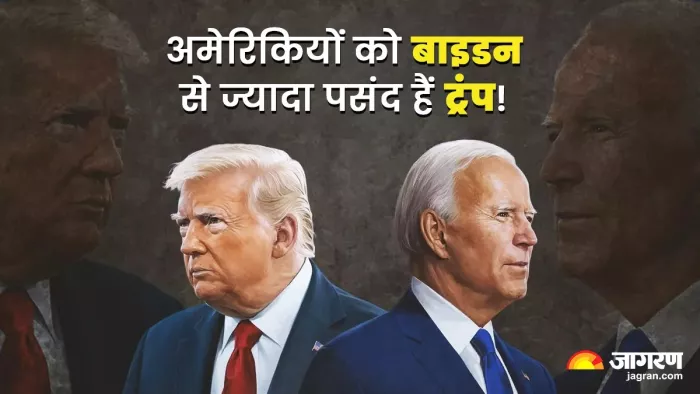 डोनाल्ड ट्रंप को लेकर सर्वे ने किया एक दिलचस्प खुलासा।(फोटो सोर्स: जागरण)