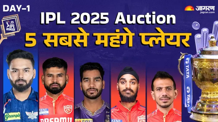 IPL 2025 Auction:5 सबसे महंगे प्लेयर, जिनमें पंत-अय्यर की रिकॉर्ड तोड़ कमाई