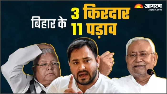 ललन की विदाई से गवर्नर की टी-पार्टी तक... 11 प्वाइंट में समझें कैसे बदली सियासी हवा