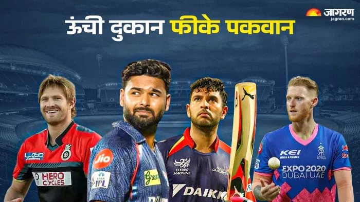 लखनऊ ने ऋषभ पंत को 27 करोड़ में खरीदा था।