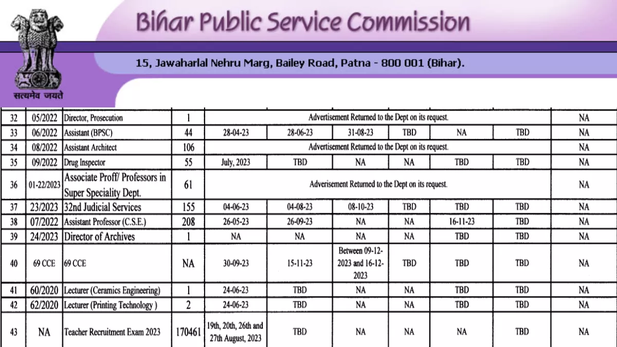 BPSC परीक्षा कैलंडर 2023 जारी, अगस्त में होगा एग्जाम; एक लाख 70 हजार शिक्षकों की भर्ती का रास्ता साफ