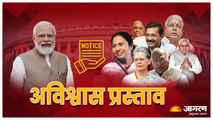 सदन में ऐसे ही पास नहीं हो जाता अविश्वास प्रस्ताव