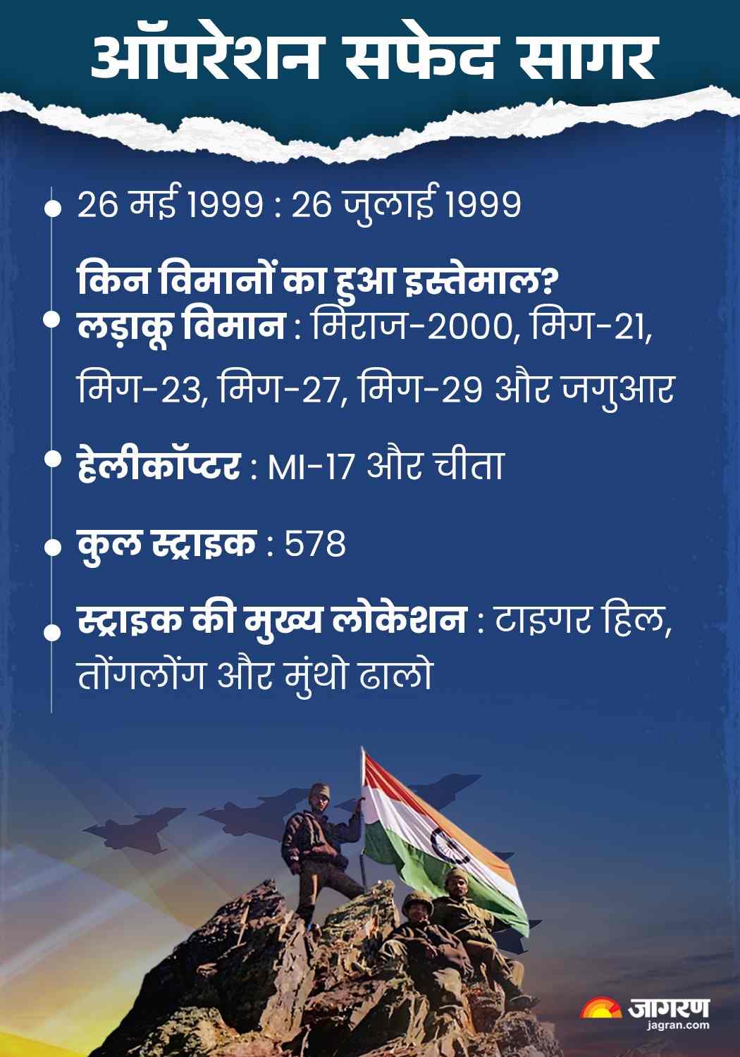 जब पाकिस्तान पर मौत बनकर बरसी थी भारतीय वायुसेना, आज भी 'ऑपरेशन सफेद ...