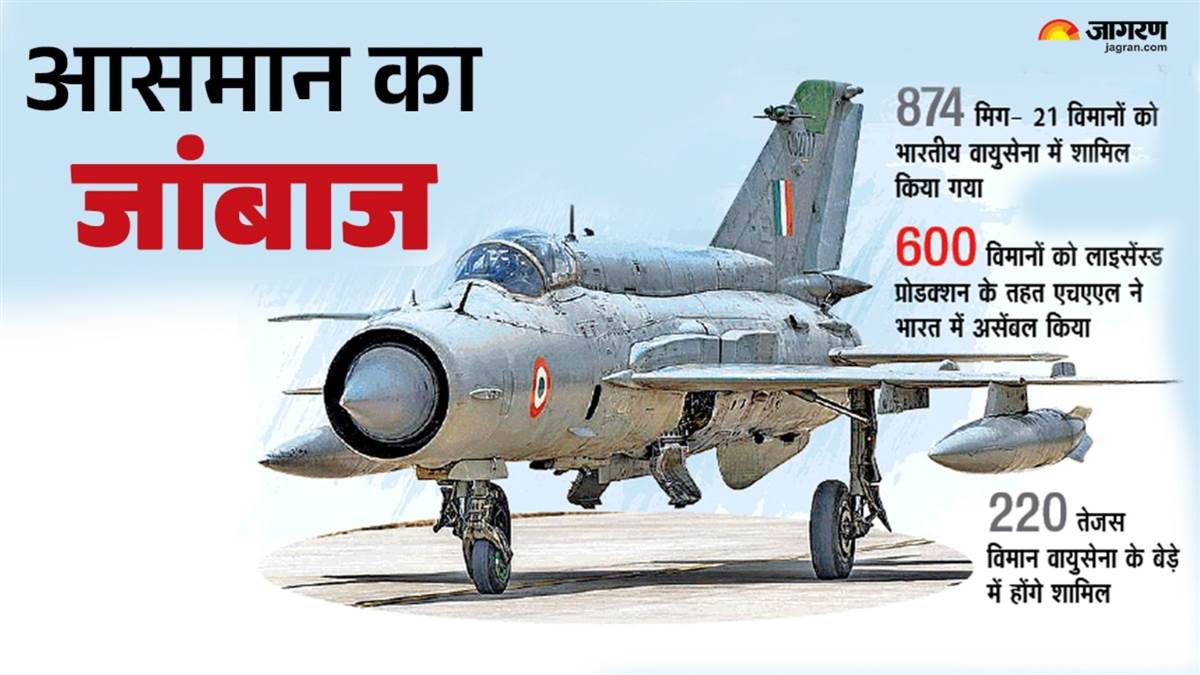 https://www.jagranimages.com/images/newimg/26092025/26_09_2025-mig_21__2_24060424_135616478.jpg