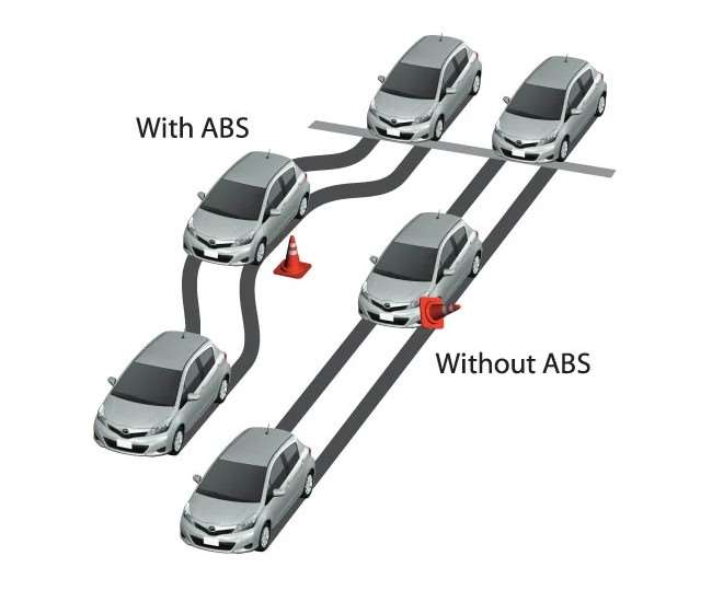 ABS Explained क्या है ABS और कैसे वाहनों में करता है काम, जानें अपने