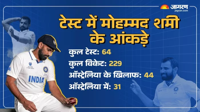 22 नवंबर से शुरू होगी टेस्ट सीरीज।