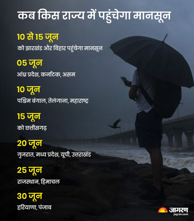 jagran