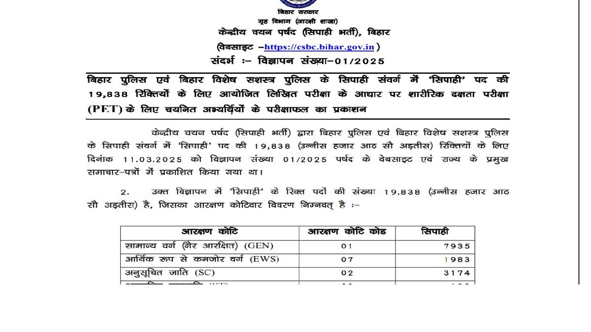 https://www.jagranimages.com/images/newimg/27092025/27_09_2025-bihar_new_24061674.jpg