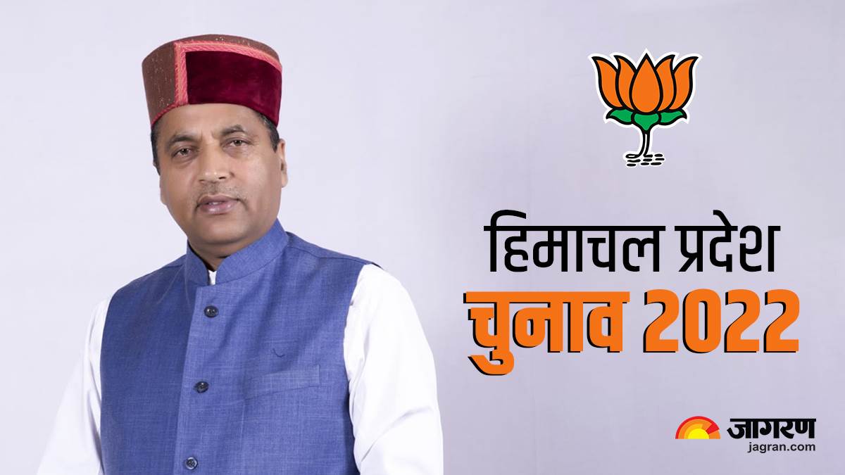https://www.jagranimages.com/images/newimg/27102022/27_10_2022-hmachal_election_jairam_thakur_23165252.jpg