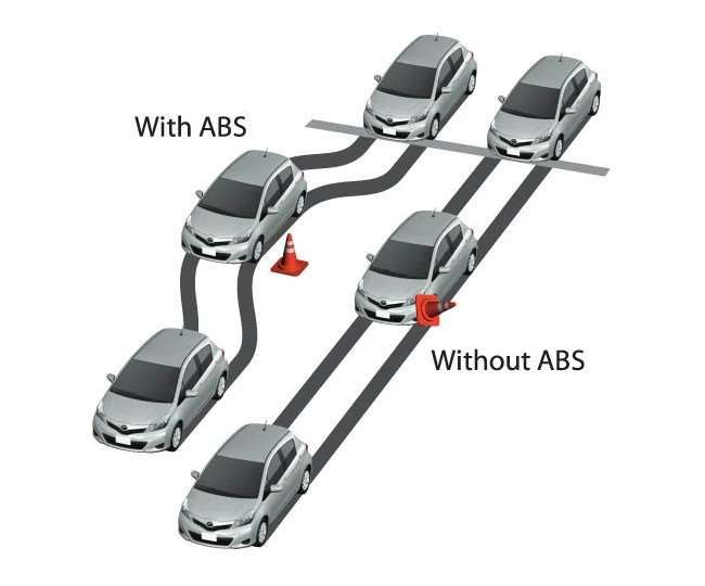 anti lock braking system abs works in vehicle know its features and benefits