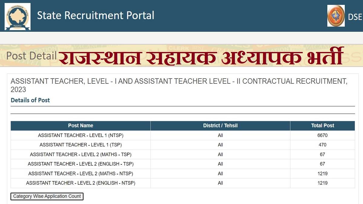https://www.jagranimages.com/images/newimg/28022023/28_02_2023-rajasthan_asst_teacher_recruitment_2023_23343026.jpg
