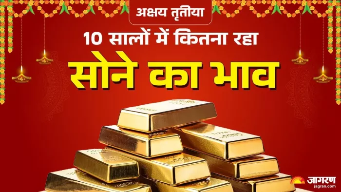 10 सालों में अक्षय तृतीया पर कितना रहा सोने का दाम