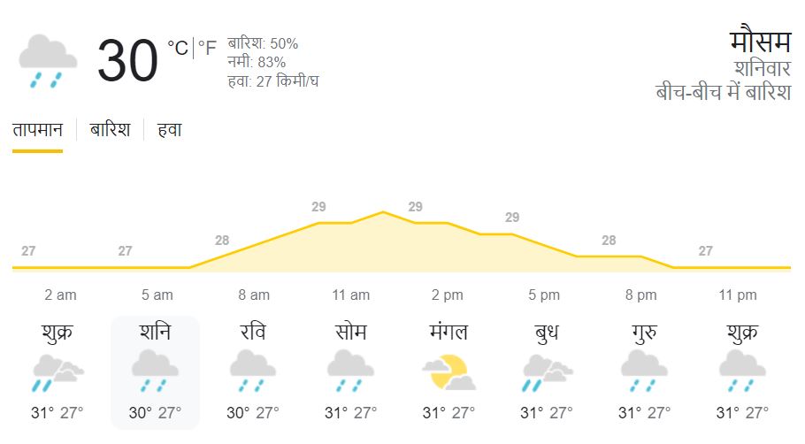 IND vs WI: पहले ODI में विकेटों की बारिश, दूसरे मैच में बिगड़ सकता है ...
