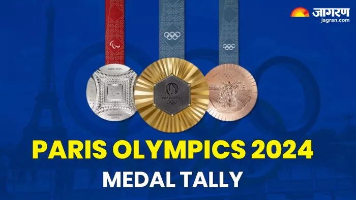 Paris Olympics 2024 Medal Tally: भारत से आगे पहुंचा पाकिस्तान, अरशद के गोल्ड जीतते ही हुआ बदलाव