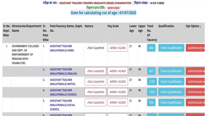UP Teacher Bharti 2025 के लिए यहां से करें अप्लाई।