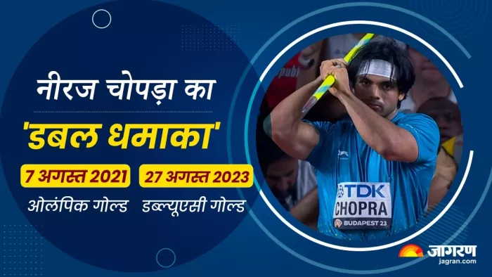 Neeraj Chopra ने वर्ल्ड एथलेटिक्स चैंपियनशिप्स 2023 में गोल्ड जीतकर इतिहास रचा