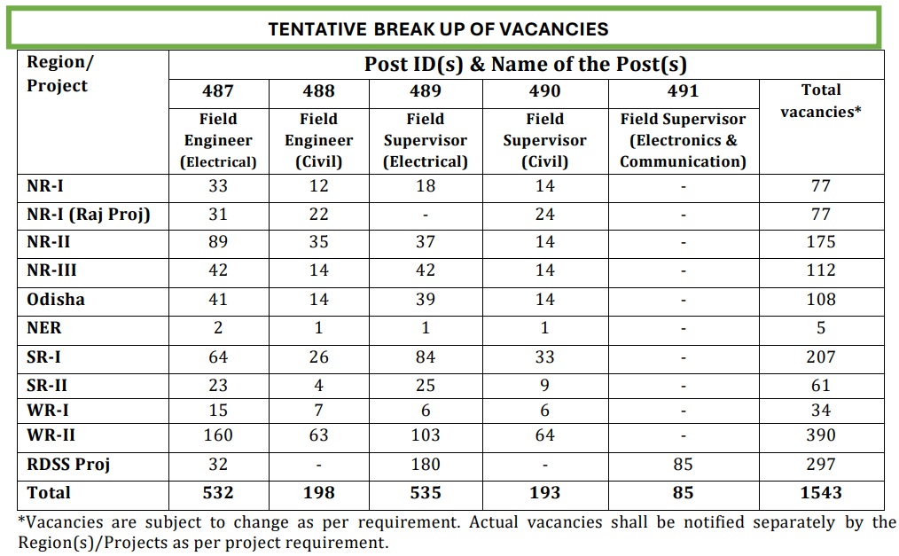 PGCIL Trade Apprenticeship