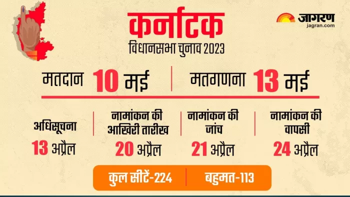 Karnataka Assembly Election: कर्नाटक में 10 मई को विधानसभा चुनाव