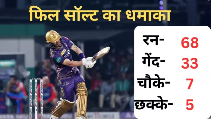 Philip Salt ने महज 26 गेंदों पर जड़ा तूफानी अर्धशतक