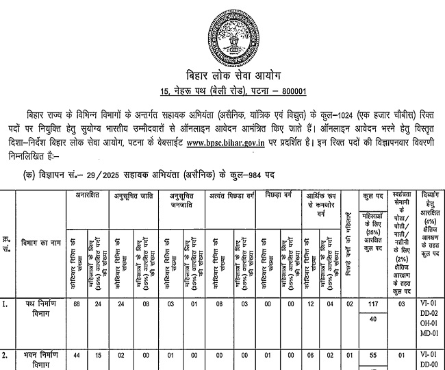 BPSC AE Vacancy 2025: बीपीएससी असिस्टेंट इंजीनियर भर्ती के लिए आवेदन आज ...