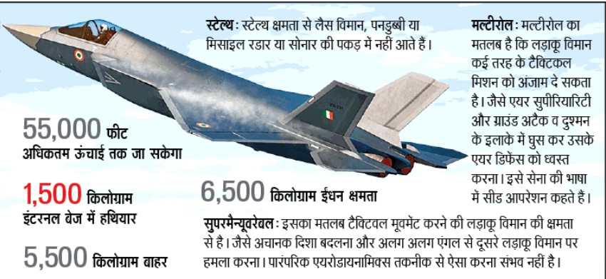 Made in India 5th gen fighter jet: भारत के लिए इसलिए जरूरी हैं पांचवीं ...