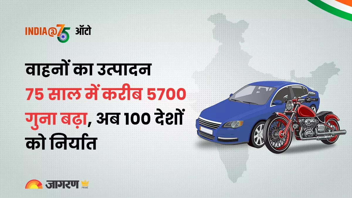 भारत की विकास यात्रा-15 : भारत दुनिया का तीसरा सबसे बड़ा कार उत्पादक, बिक्री में चौथे स्थान पर