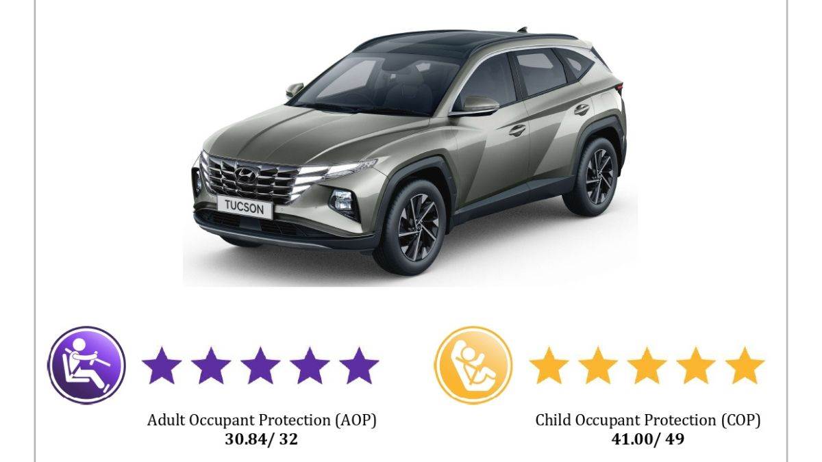 https://www.jagranimages.com/images/newimg/29112024/29_11_2024-hyundai_tucson_crash_test_23838830.jpg