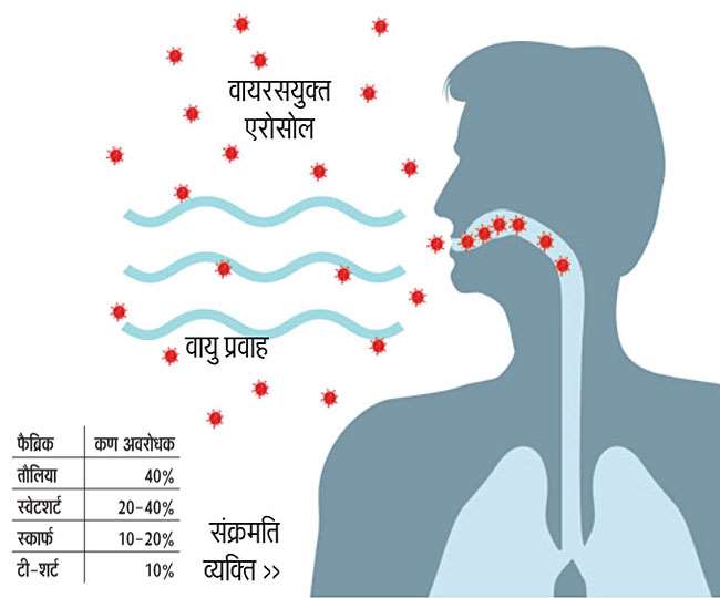 विज्ञानियों ने एरोसोल में मौजूद वायरस को खत्म करने वाला उपकरण बनाया