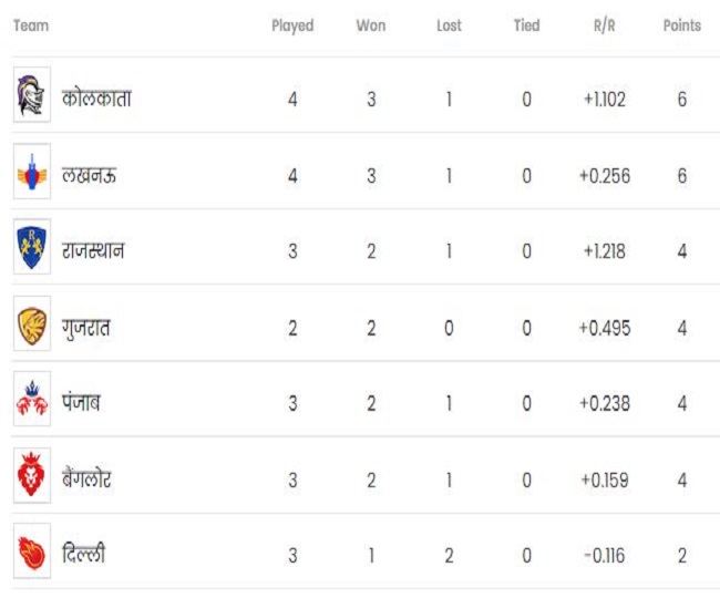jagran