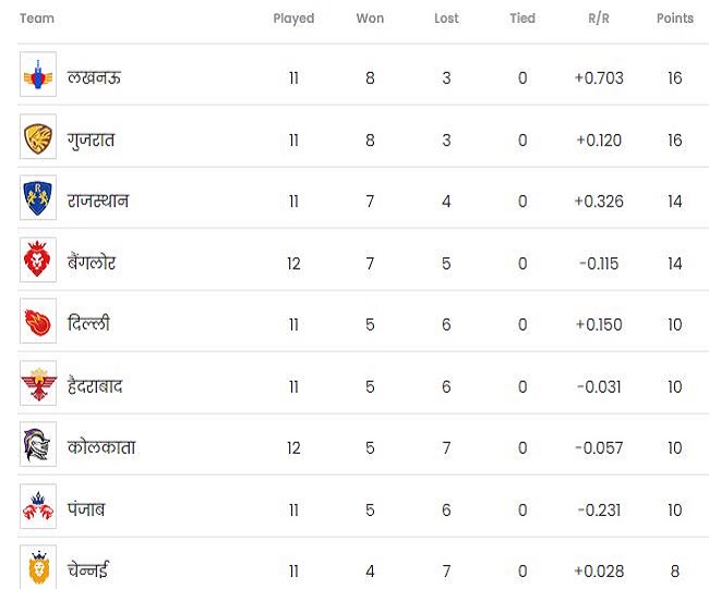 jagran