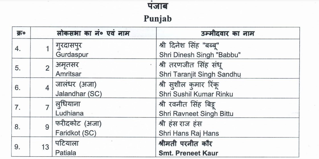 Punjab BJP Candidates List 