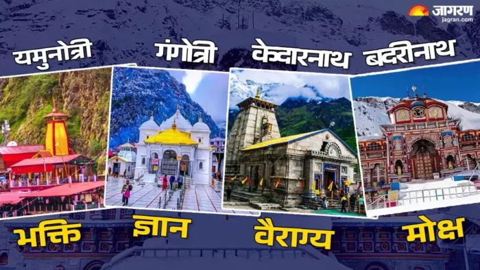 Chardham Yatra 2025 :सभी बाहरी देशों से अब तक कुल 26,816 श्रद्धालु पंजीकृत। Jagran Graphics